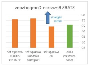 STARS Research Comparison Graphic